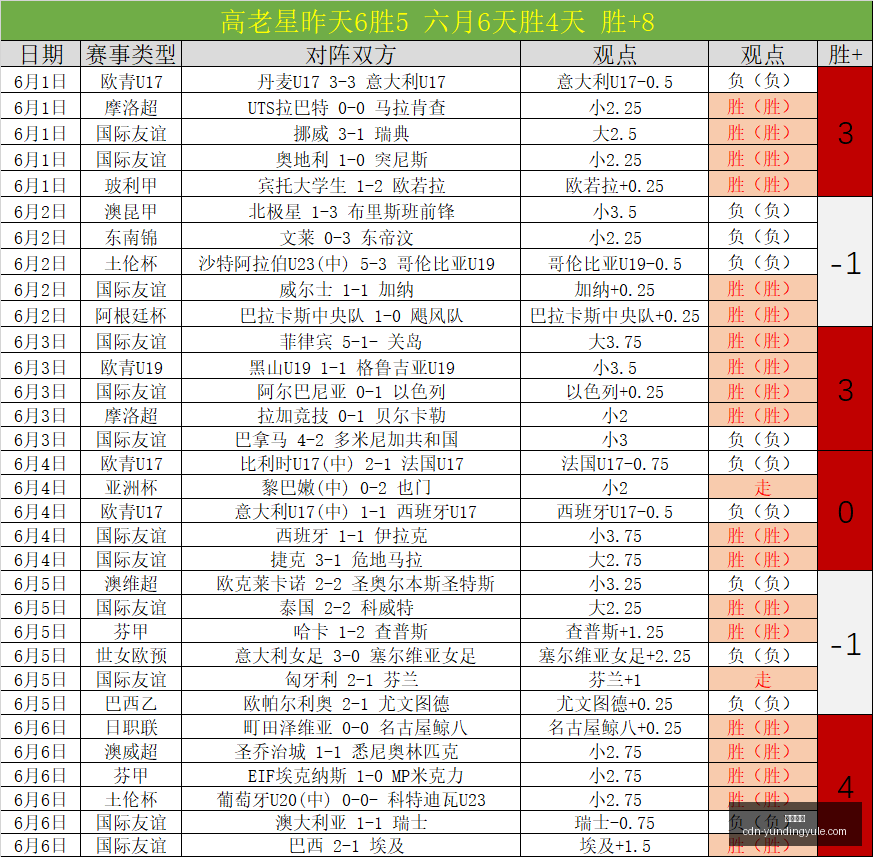 赛季芬甲焦,点战,科特卡主场,云顶娱乐官网,云顶娱乐,云顶真人,云顶平台,云顶入口