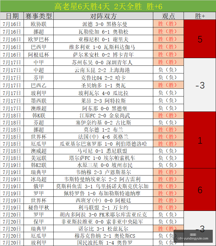赛季青年队,早场对决,挑战重重,云顶娱乐官网,云顶娱乐,云顶真人,云顶平台,云顶入口